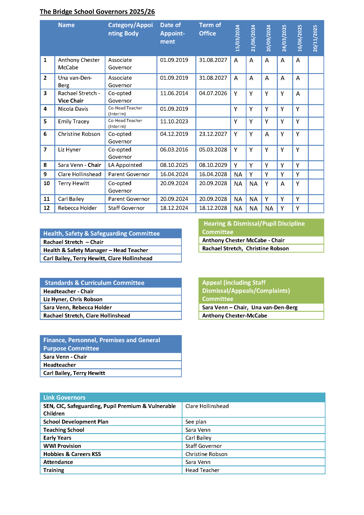 Governor Committee Names