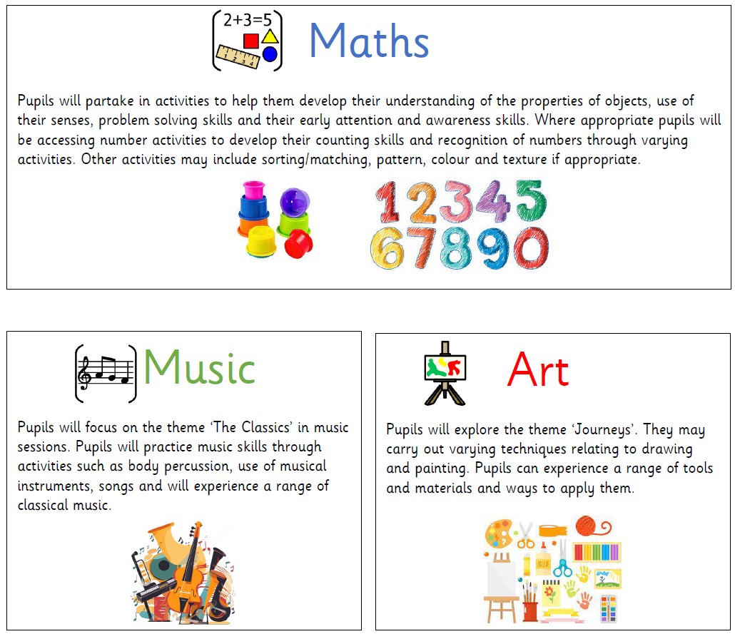 Maths Music and Art